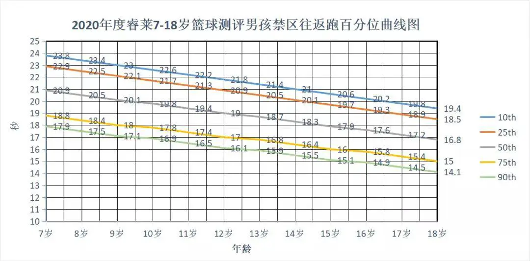 篮球训练器具_1